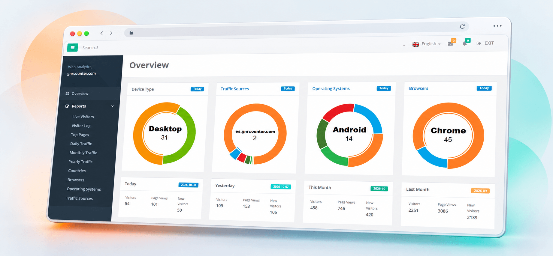 GNRCounter Overview con grafici e riepiloghi delle visite