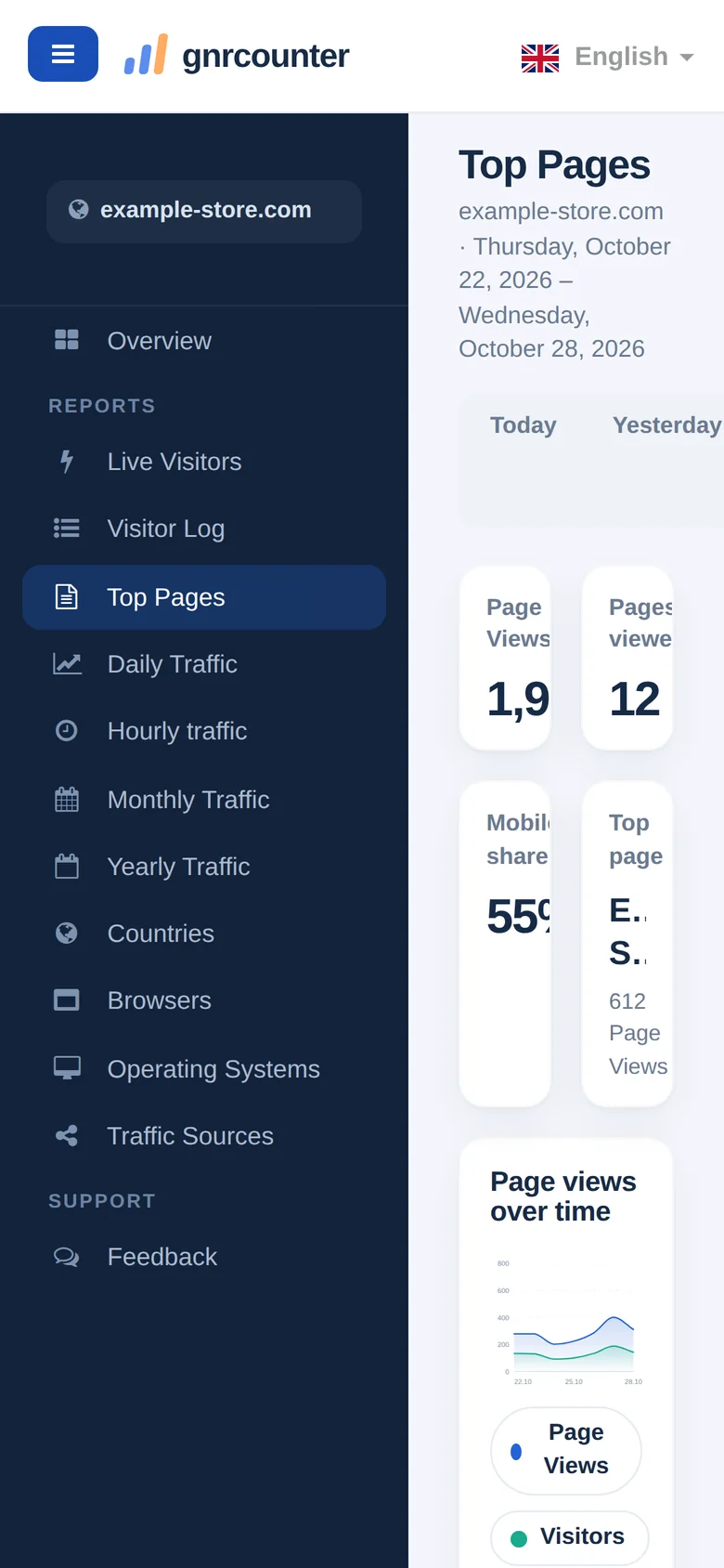 La dashboard su un telefono con il menu aperto