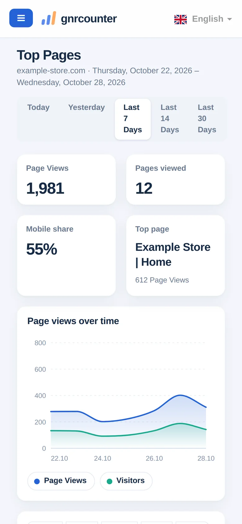 La dashboard su un telefono con il pulsante del menu nella barra superiore