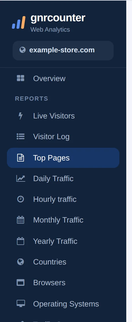 Il menu laterale con logo, nome del sito, Panoramica, il gruppo Report e il gruppo Supporto