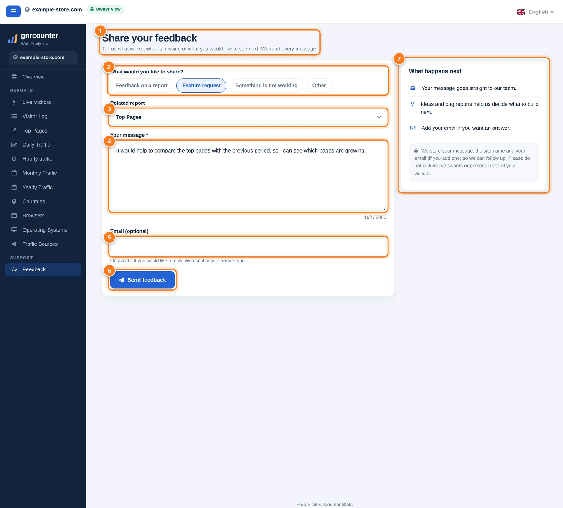 La pagina Feedback con sette aree numerate: titolo e introduzione, tipo di messaggio, report correlato, messaggio, email, pulsante di invio e la scheda Cosa succede dopo?