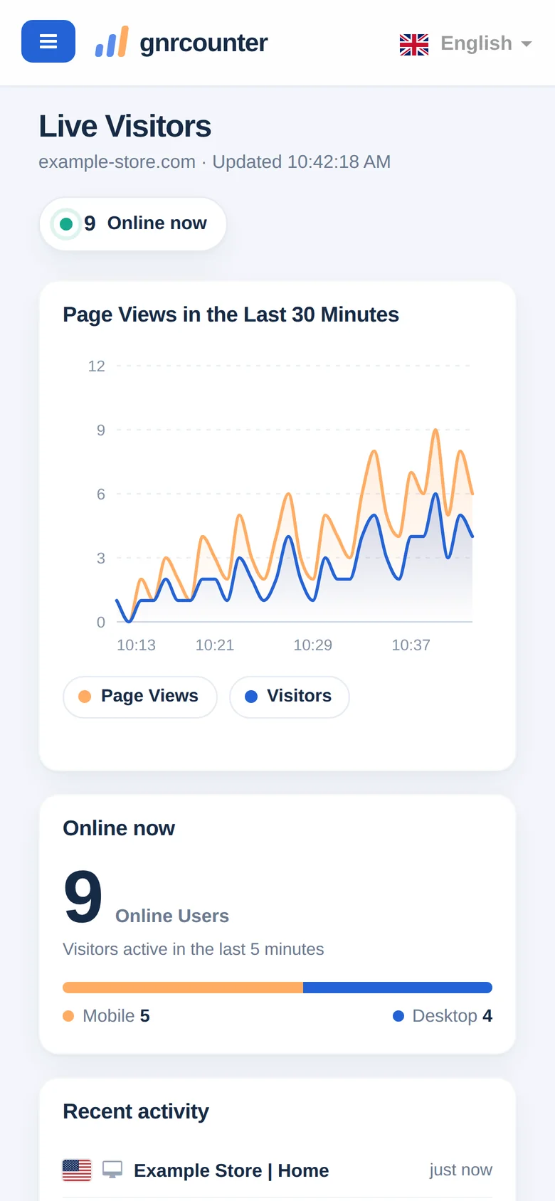 Visitatori in tempo reale su un telefono: conteggio online e grafico delle visualizzazioni di pagina