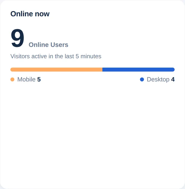 Scheda Online ora con 9 utenti online e suddivisione mobile e desktop