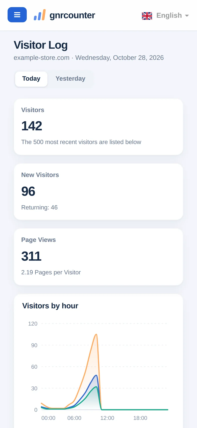 Il Registro visitatori su un telefono: schede riepilogo e grafico dei visitatori per ora